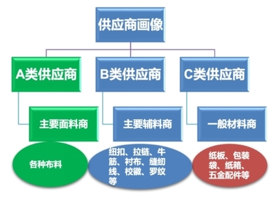 聚焦产业链，创新“X+1+X”质量模式 纸箱类产品助力纺织服装企业提质增效