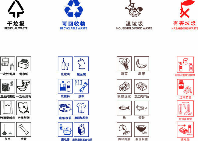 垃圾分类 纸箱类图标设计之道